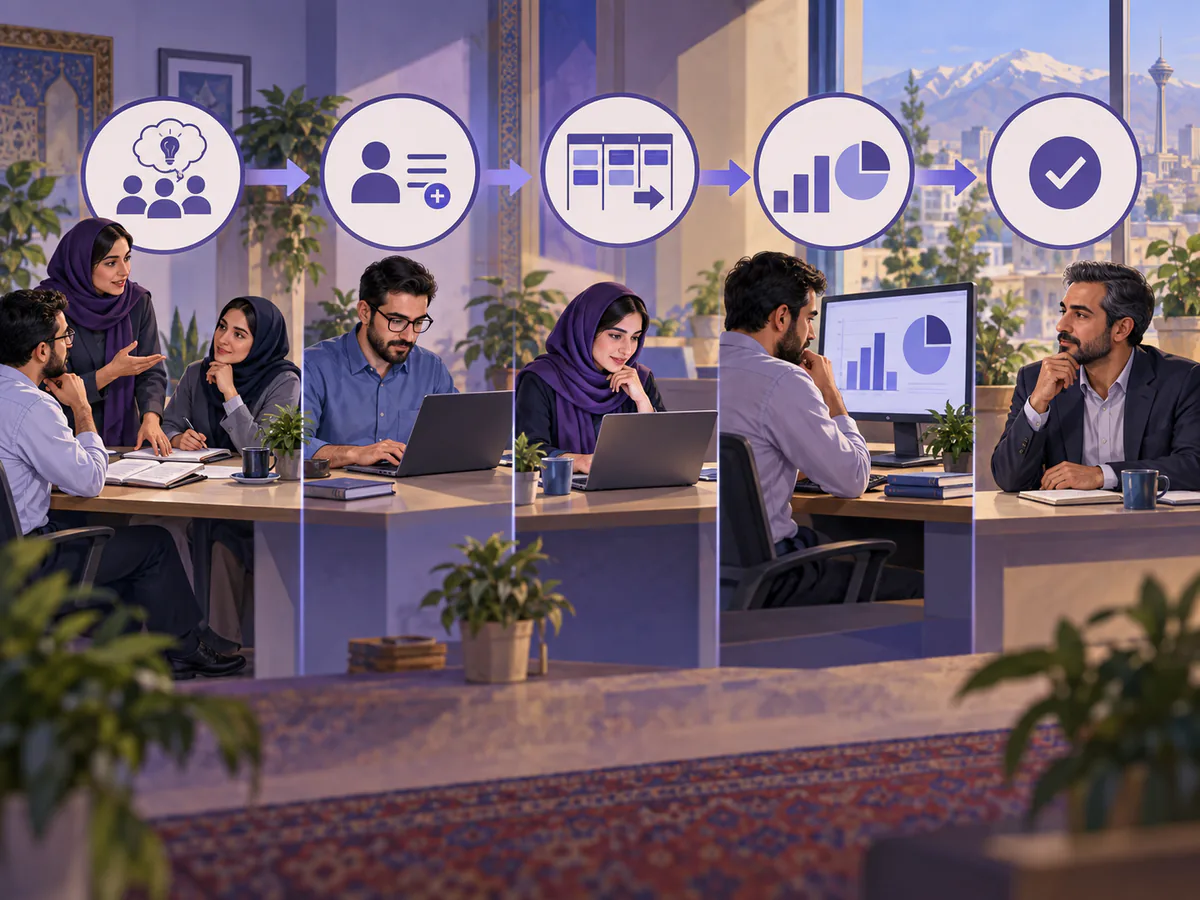 مسیر عملی اجرای بهترین نرم افزار CRM فارسی