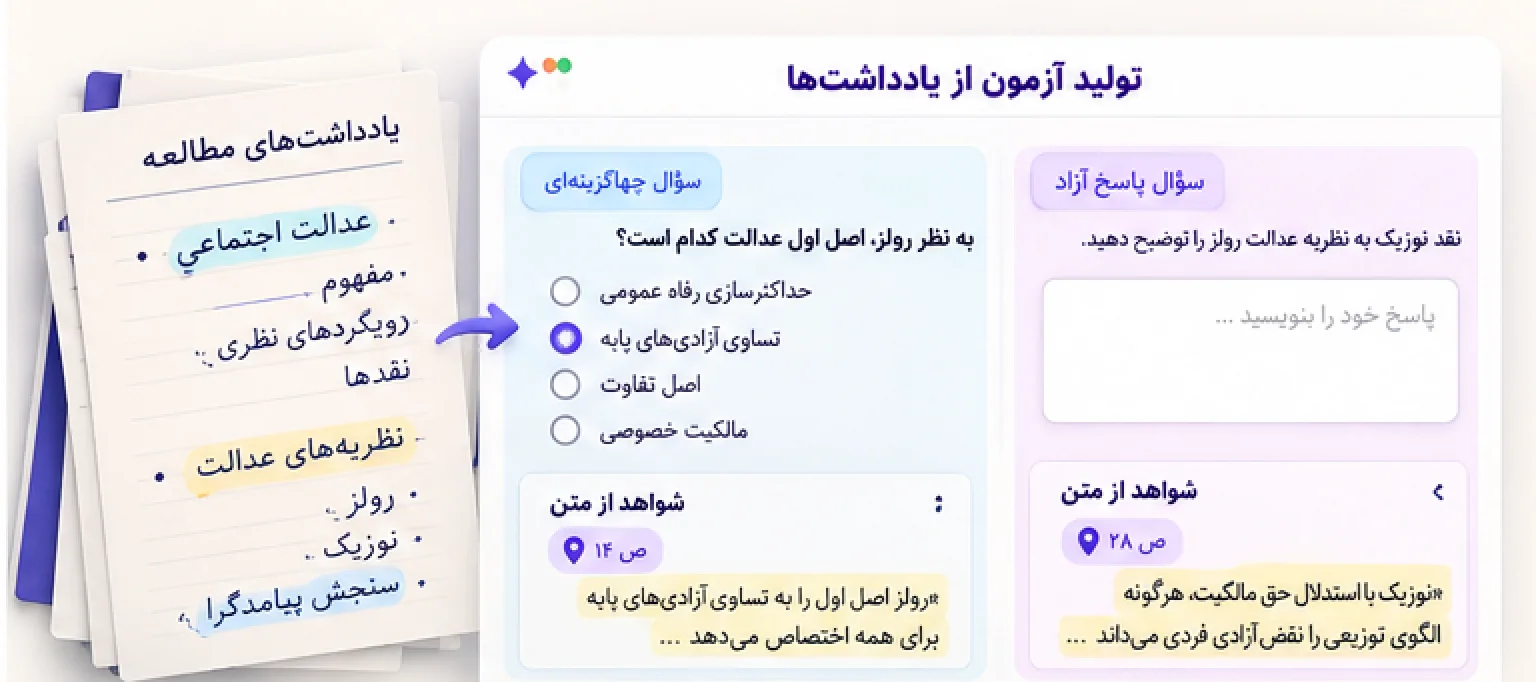 تصویر مفهومی ساخت سؤال از جزوه با هوش مصنوعی؛ آزمون تستی و تشریحی با پاسخ مستند
