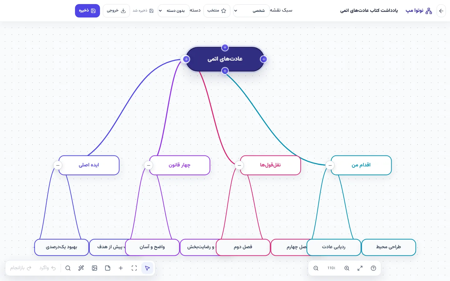 بوم واقعی نوتوا برای ساخت نقشه کتاب