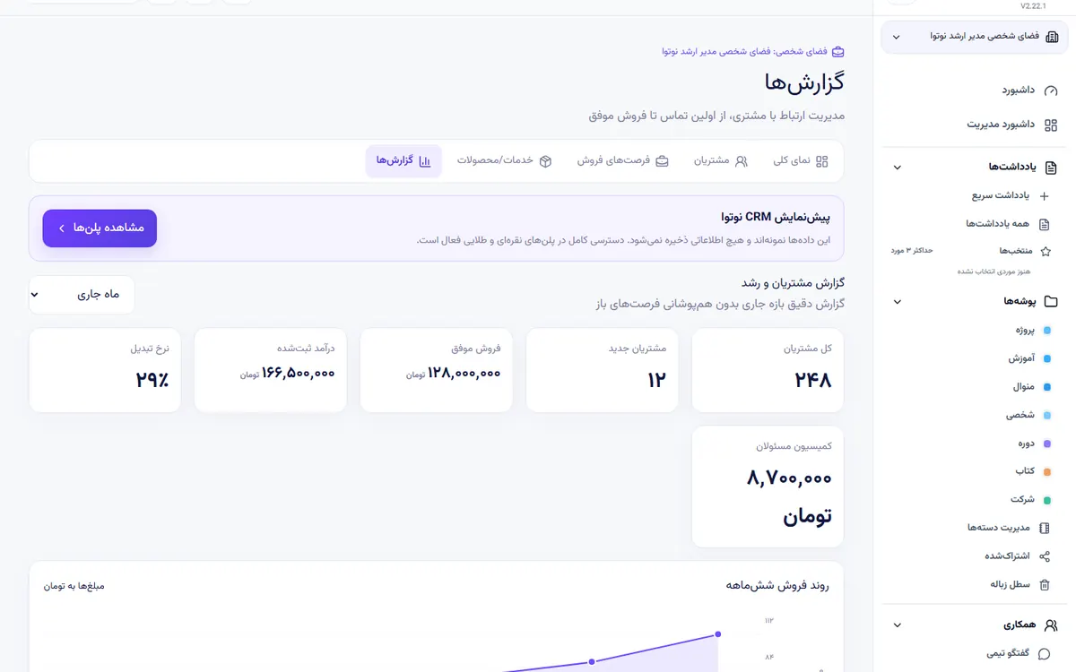 اجرای مدیریت درخواست مشتریان در نوتوا نمونه اجرای مدیریت درخواست مشتریان در پنل واقعی نوتوا