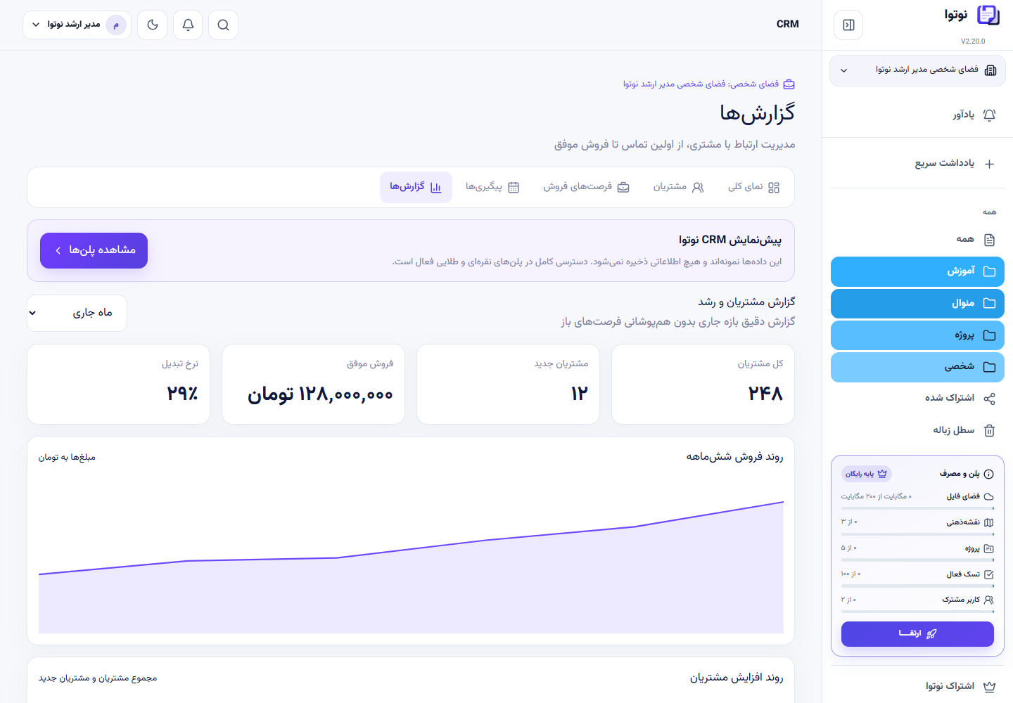 گزارش فروش، قیف فرصت‌ها و روند شش‌ماهه CRM