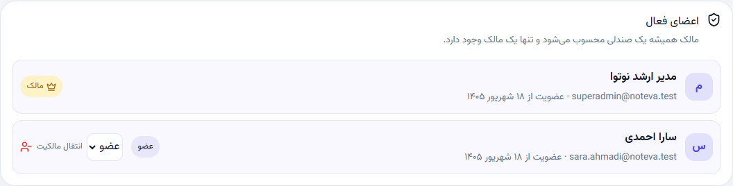 فهرست اعضای فعال و نقش آن‌ها در فضای کاری